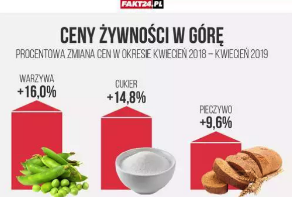 Koszyk Cenowy Porwnywarka Cen Promocje Dlahandlu Pl